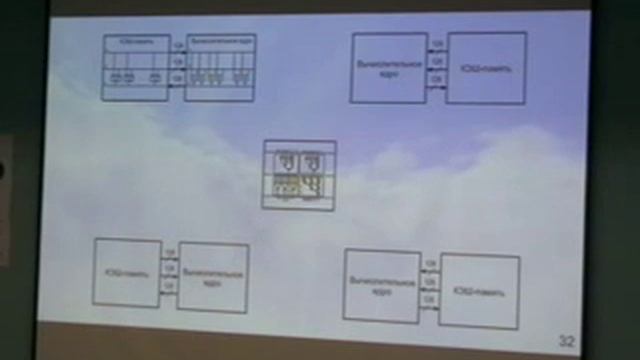 Осинин "Высоконадежный модулярно-логарифмический процессор с реконфигурируемой архитектурой" смотреть онлайн