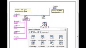 Control and monitor your system 1. Modeling 2. Stability check 3.Frequncey Response ...etc