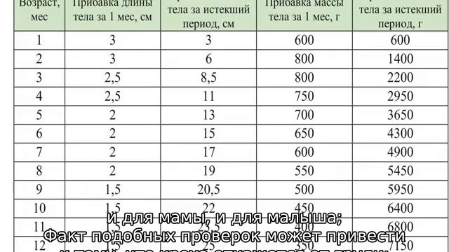 Ребенок не наедается смесью смотреть онлайн