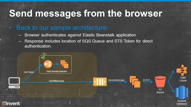 Speed and Reliability at Any Scale: Amazon SQS and Database Services (SVC206) | AWS re:Invent 2013 смотреть онлайн