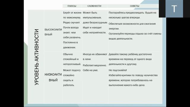 Всё о темпераменте
