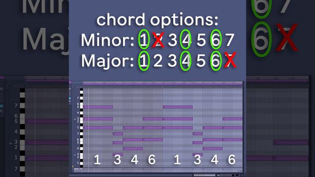 How To Write Chords to Vocals For Beginners
