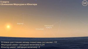 Санкт-Петербург 1.3.2021 — 7.3.2021. Астрономические события