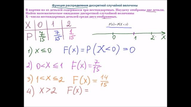 Дискретная случайная величина. Функция распределения