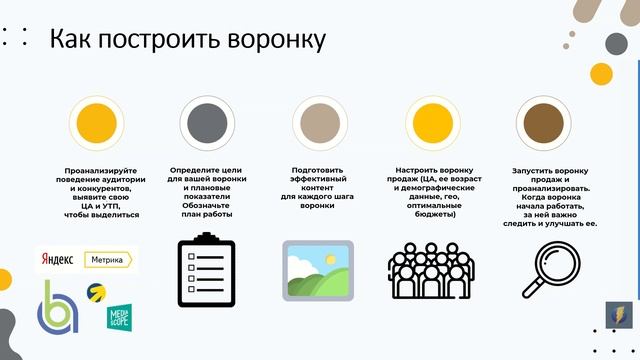 Воронка продаж: что такое и как её создать?