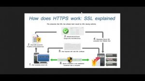 SSL Root Certificates: Be Careful! How They Exploit You & Latest