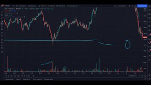 Секрет Объемов в Трейдинге 😱 Как зарабатывать на трейдинге Обучение Трейдингу как читать объемы