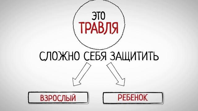 Что называют травлей Информация для детей и подростков.mp4