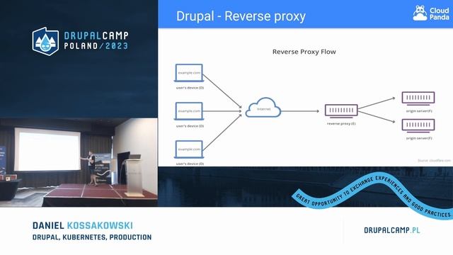 Drupal, Kubernetes, Production - Daniel Kossakowski смотреть онлайн