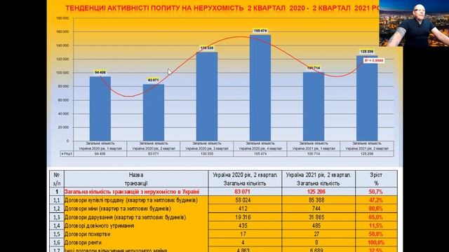 Рынок недвижимости Киева, сентябрь 2021 год.