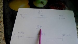 Жизнь с ВИЧ. Иммунный статус и вирусная нагрузка.