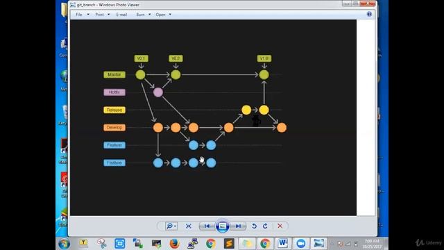 10 GIT Branching Strategy Part1 - Chapter 9 смотреть онлайн