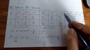 Double integral Part 5: Finding area of lemniscate using polar coordinates, ITERATED INTEGRATION