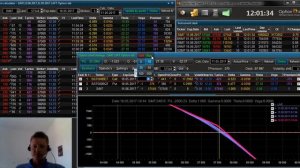 Опционы стратегии. Правило паритета опционов, Option Parity. Синтетический Call, Put и фьючерс