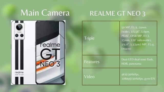 Realme GT 3 vs Realme GT Neo 3 Full Comparison смотреть онлайн