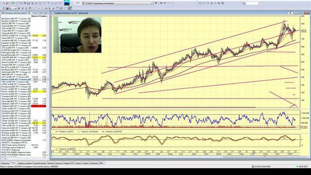 Не так страшен чарт, аналитика - 08.02.17, 16:00 (мск) смотреть онлайн