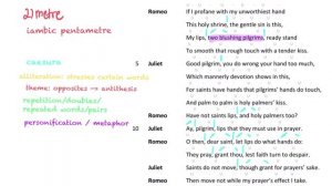 Shakespeare: Romeo & Juliet, interpretation hidden sonnet act 1, scene 5. analysis.