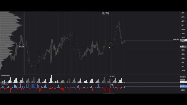 Сигналы Eur Usd, 25.10.2023. Прогноз форекс. Трейдинг, торговые рекомендации.