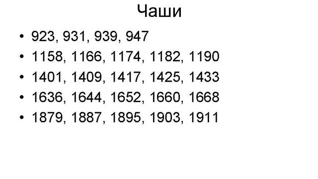 Все петли Венеры с 781 года