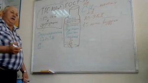 Физико-химические свойства природного газа