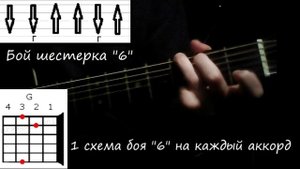 Разбо на гитаре песни группы "Небеса" Дурак (АККОРДЫ, БОЙ)