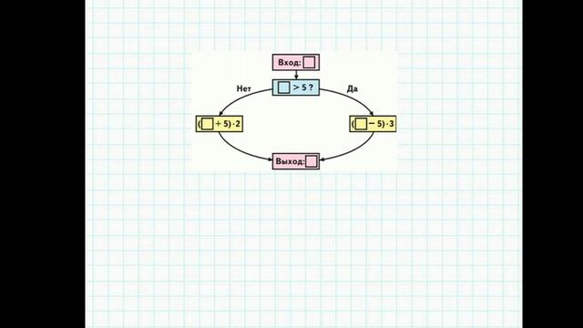 Математика 3 класс смотреть онлайн