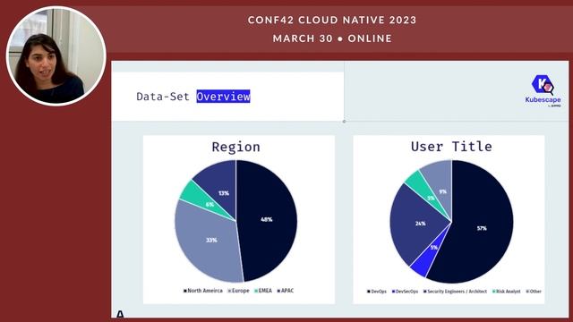 What We've Learned from Scanning 10K+ Kubernetes Clusters | Rotem Refael | Conf42 Cloud Native 2023 смотреть онлайн