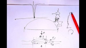 Лекция 10.2. Стоячая волна и её циркуляция