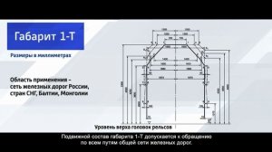 Габариты на железнодорожном транспорте