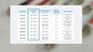 Диоды Д161-200, Д161-250, Д161-320, Д161-400