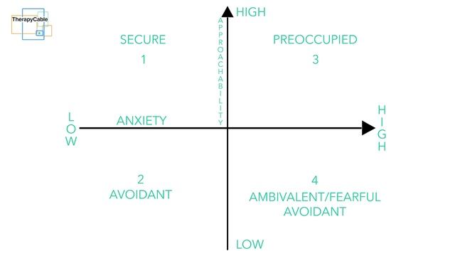 Understanding Avoidant Attachment Styles смотреть онлайн