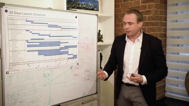 КАК ВЫЖИТЬ НА СТАРТЕ. Дорожная карта к своему бизнесу. Создаём бизнес с нуля / Оскар Хартманн смотреть онлайн