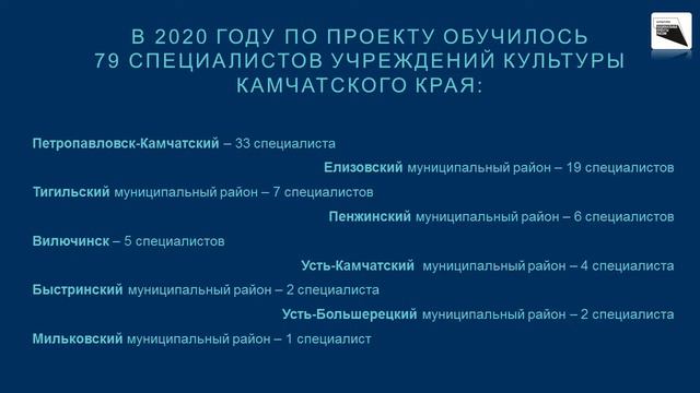 Проект Творческие люди 2020 смотреть онлайн