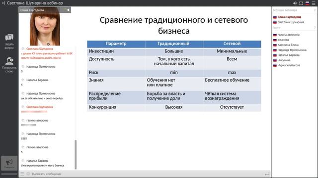 Что выбрать  сетевой или линейный бизнес?