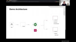 Using Consul to Build Blue:Green Deployments