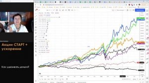 Дивидендные акции и акции Роста