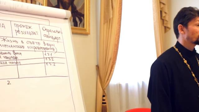 Лекция 12. "Управление содержанием образования." Часть 3. смотреть онлайн