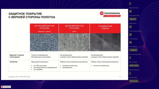 Подбираем правильно битумно рулонную гидроизоляцию для плоской кровли смотреть онлайн