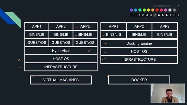 Docker Introduction