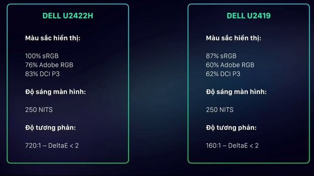 مراجعة في السريع | Dell U2422h смотреть онлайн