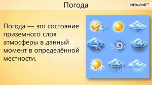 Погода География 5-6 класс  Инфоурок