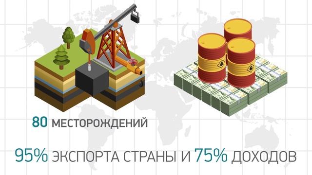 ДОБЫЧА НЕФТИ | ТОП нефтедобывающих стран смотреть онлайн