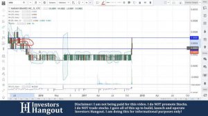 MRIB Stock Live Analysis 11-01-2017