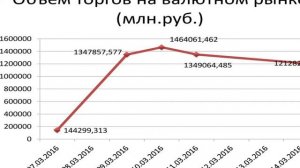 Что такое линия тренда и как она работает?