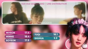 (G)I-dle - 'Queencard' • Line Distribution