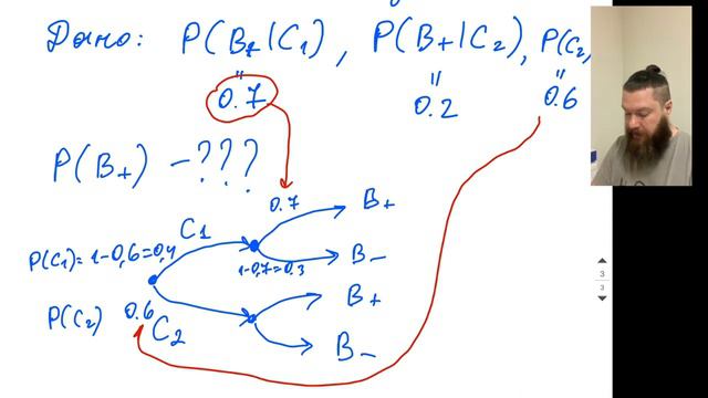 А.4.3+ Как не запутаться в задачах по теории вероятностей (720p)