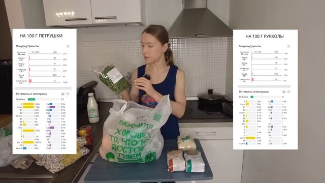 Вкусвилл: лучшие продукты здорового питания. Что ест нутрициолог: список продуктов, меню, рецепты.
