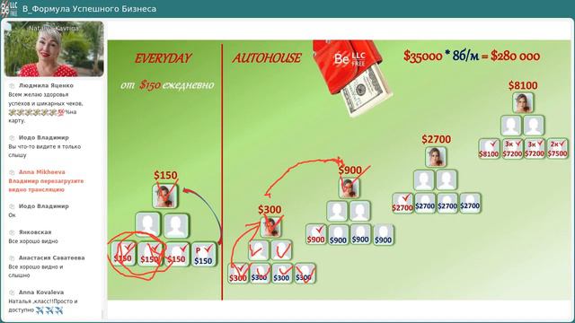 Как просто открыть свой бизнес и зарабатывать в интернете. Международный проект для простого народа смотреть онлайн