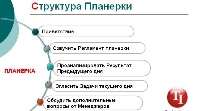 План планерки образец