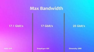 Helio G99 Vs Snapdragon 695 Vs Dimensity 1080 | Antutu Benchmark & Specification
